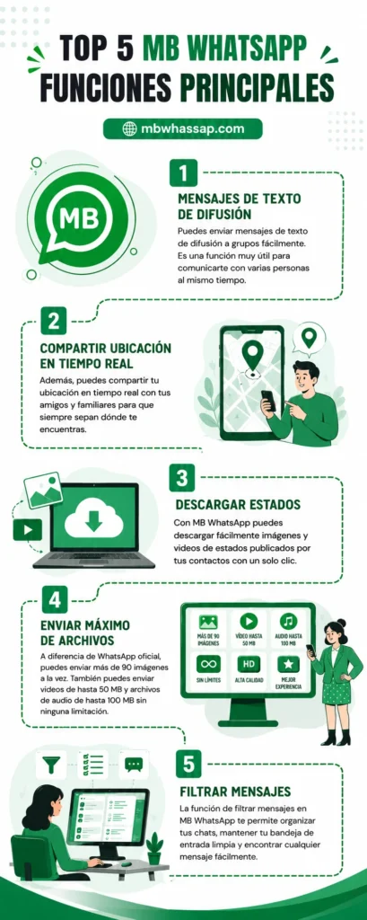 Top Features of MB WhatsApp